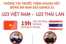 Thông tin đáng chú ý trước trận chung kết U23 Việt Nam-U23 Thái Lan