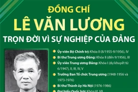 [Infographics] Đồng chí Lê Văn Lương: Trọn đời vì sự nghiệp của Đảng