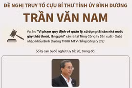 [Infographics] Đề nghị truy tố cựu Bí thư Tỉnh ủy Bình Dương