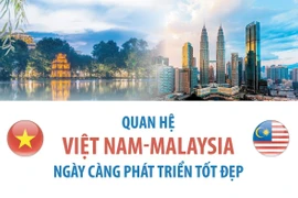 [Infographics] Quan hệ Việt Nam-Malaysia ngày càng phát triển tốt đẹp