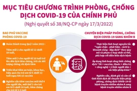 Mục tiêu chương trình phòng, chống dịch COVID-19 của chính phủ