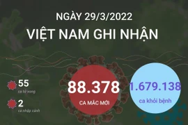 [Infographics] Cập nhật tình hình dịch COVID-19 tại Việt Nam