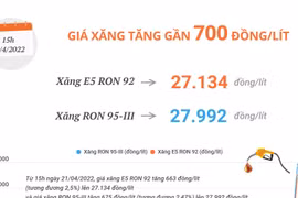 [Infographics] Giá xăng trong nước tăng gần 700 đồng mỗi lít