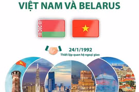 Thư mừng 30 năm thiết lập quan hệ ngoại giao Việt Nam-Belarus