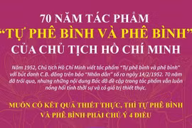 70 năm tác phẩm 'Tự phê bình và phê bình' của Chủ tịch Hồ Chí Minh