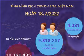 [Infographics] Cập nhật thông tin về tình hình COVID-19 tại Việt Nam