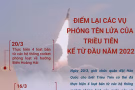 Điểm lại các vụ phóng tên lửa của Triều Tiên kể từ đầu năm 2022