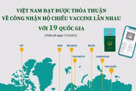 [Infographic] Việt Nam đạt thỏa thuận về công nhận hộ chiếu vaccine