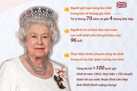 [Infographics] Nữ hoàng Anh Elizabeth II và những kỷ lục thú vị