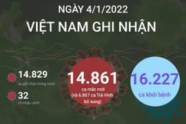 [Infographics] Thông tin mới về tình hình dịch COVID-19 tại Việt Nam