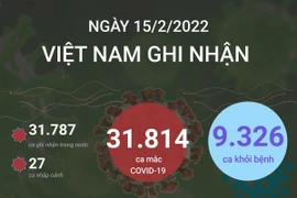 [Infographics] 31.814 ca mắc COVID-19 trong ngày, 9.326 ca khỏi bệnh