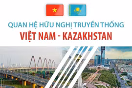 [Infographics] Quan hệ hữu nghị truyền thống Việt Nam-Kazakhstan