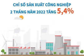 [Infographics] Chỉ số sản xuất công nghiệp 2 tháng năm 2022 tăng 5,4%