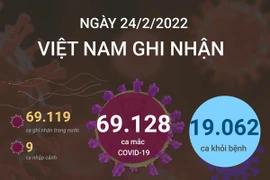 [Infographics] Cập nhật thông tin về tình hình COVID-19 tại Việt Nam