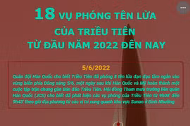 18 vụ phóng tên lửa của Triều Tiên kể từ đầu năm 2022