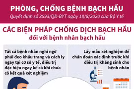 [Infographics] Các biện pháp chống dịch bạch hầu đối với người dân