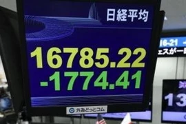 Màn hình điện tử tại sàn giao dịch chứng khoán Tokyo, Nhật Bản cho thấy chỉ số Nikkei-225 giảm mạnh trong phiên giao dịch ngày 13/3 vừa qua. (Ảnh: Kyodo/TTXVN)