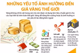 [Infographics] Những yếu tố ảnh hưởng đến giá vàng thế giới