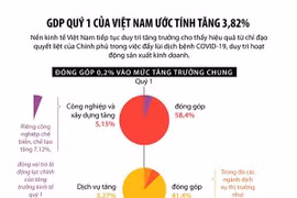 [Infographics] GDP quý 1 của Việt Nam ước tính tăng 3,82%