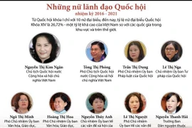 [Infographics] Những nữ lãnh đạo Quốc hội nhiệm kỳ 2016-2021