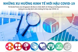[Infographics] Những xu hướng kinh tế mới hậu COVID-19