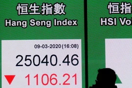 Bảng điện tử thông báo chỉ số Hang Seng tại một phiên giao dịch ở sàn giao dịch chứng khoán Hong Kong, Trung Quốc. (Ảnh: THX/TTXVN)