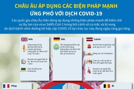Châu Âu áp dụng các biện pháp mạnh ứng phó với dịch COVID-19 