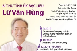 [Infographics] Bí thư Tỉnh ủy Bạc Liêu Lữ Văn Hùng