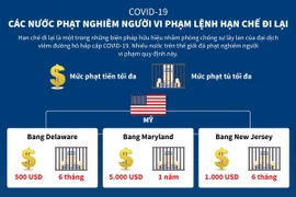 Mức phạt mà các nước áp dụng với người vi phạm lệnh hạn chế đi lại