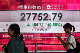 Chỉ số Hang Seng tăng điểm tại một phiên giao dich ở Hong Kong, Trung Quốc. (Ảnh: AFP/TTXVN)