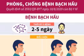 [Infographics] Những điều cần biết về căn bệnh bạch hầu