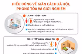 [Infographics] Hiểu đúng về giãn cách xã hội, phong tỏa, giới nghiêm 