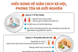 [Infographics] Hiểu đúng về giãn cách xã hội, phong tỏa, giới nghiêm 