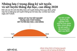 Lưu ý trong đăng ký xét tuyển và xét tuyển thẳng đại học, cao đẳng