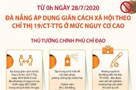 [Infographics] Đà Nẵng thực hiện giãn cách xã hội theo chỉ thị 19 