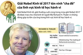 [Infographics] Nobel Kinh tế tôn vinh "cha đẻ" kinh tế học hành vi