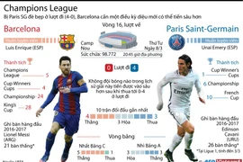 Barcelona tìm điều kỳ diệu để tiến vào sâu hơn