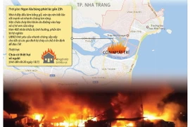 70 căn nhà chìm trong biển lửa ở Khánh Hòa