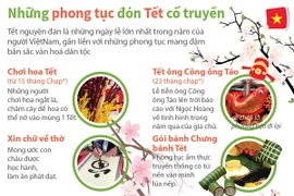 [Infographics] Những phong tục đón Tết đậm bản sắc dân tộc