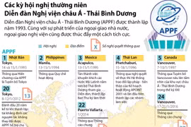 Các kỳ hội nghị Diễn đàn Nghị viện châu Á-Thái Bình Dương