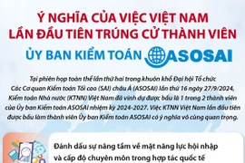 Ý nghĩa của việc Việt Nam lần đầu trúng cử thành viên Ủy ban Kiểm toán ASOSAI