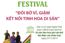 Festival 'Đôi bờ Ví, Giặm - Kết nối tinh hoa di sản'