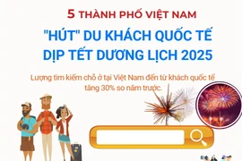 5 thành phố Việt Nam 'hút' du khách quốc tế dịp Tết Dương lịch 2025