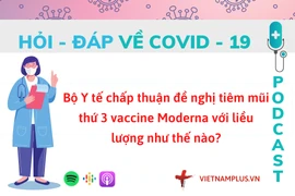 Hỏi đáp COVID-19: Có được tiêm liều thứ 3 vaccine Moderna hay không?