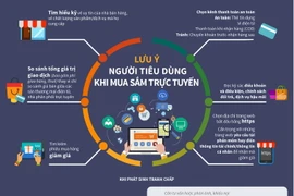 [Infographics] Lưu ý người tiêu dùng khi mua sắm trực tuyến