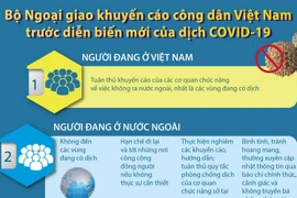 Các khuyến cáo của Bộ Ngoại giao với công dân về dịch COVID-19