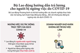 Người bị ngừng việc do COVID-19 được chi trả lương như thế nào?