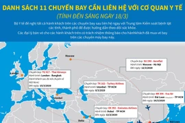 Hành khách của 11 chuyến bay cần liên hệ với cơ quan y tế