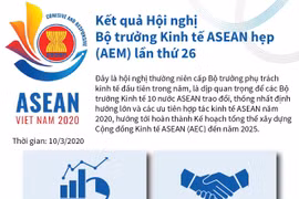 Kết quả Hội nghị Bộ trưởng Kinh tế ASEAN hẹp AEM lần thứ 26