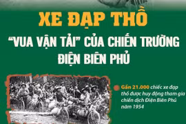 Xe đạp thồ - “Vua vận tải” của chiến trường Điện Biên Phủ năm xưa
